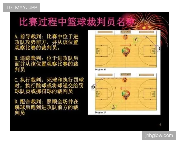 详解篮球比赛最后一投判定规则,确保公平公正裁决 详解篮球比赛最后一投判定规则,确保公平公正裁决