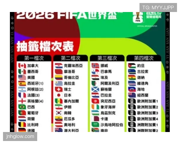 2026世界杯同积分先看什么排名 2026世界杯同积分先看什么排名
