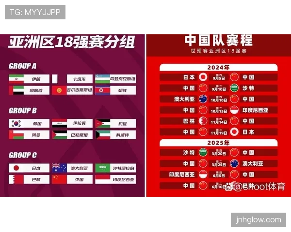 2026世界杯8强产生规则是什么 2026世界杯8强产生规则是什么