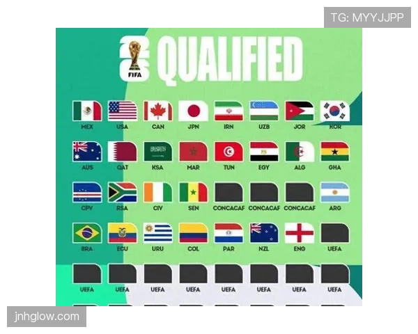 2026世界杯老将带队出线概率分析 2026世界杯老将带队出线概率分析