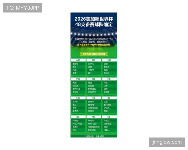 2026世界杯晋级球队名单变化趋势分析